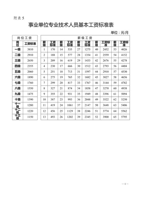 机关事业单位工资改革最新消息是？-图3