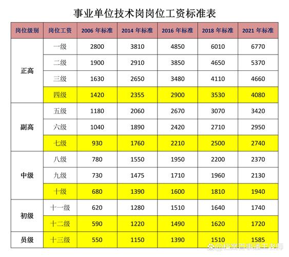 机关事业单位工资改革最新消息是?-图2 机关事业单位工资改革最新消息是?-图2