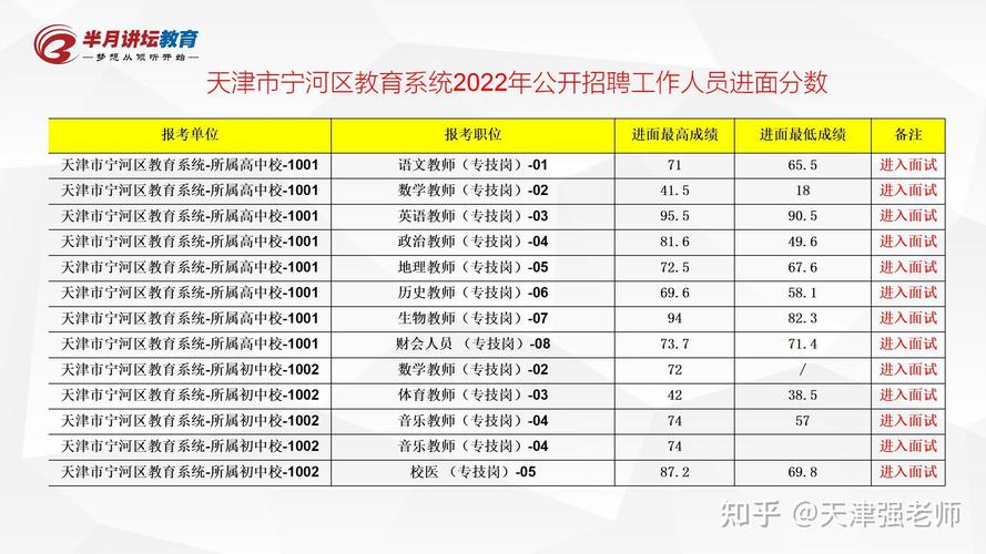 2025宁河教师招聘何时开始？-图1