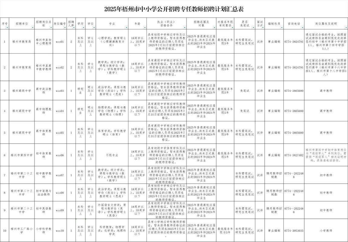 2025梧州教师招考何时开始？-图1