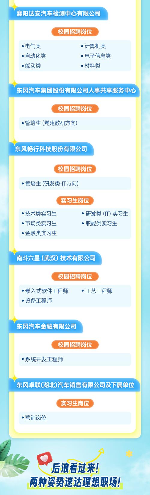 昆山交通控股校招有哪些岗位？-图3