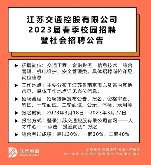 昆山交通控股校招有哪些岗位？-图1