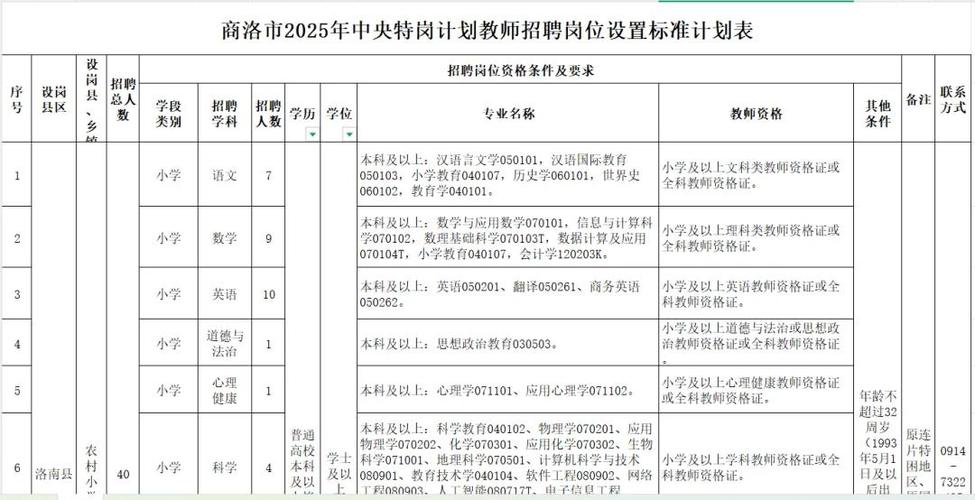 2025特岗教师何时招聘？条件有哪些？-图3