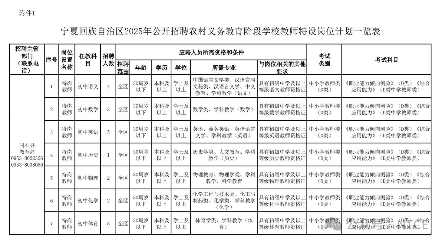 2025特岗教师何时招聘？条件有哪些？-图2