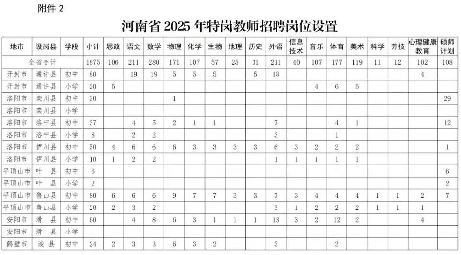 2025固始特岗教师招聘-图2