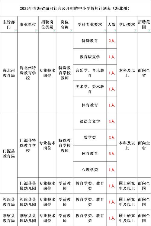 2025清江浦教师招聘何时启动?-图2 2025清江浦教师招聘何时启动?-图2