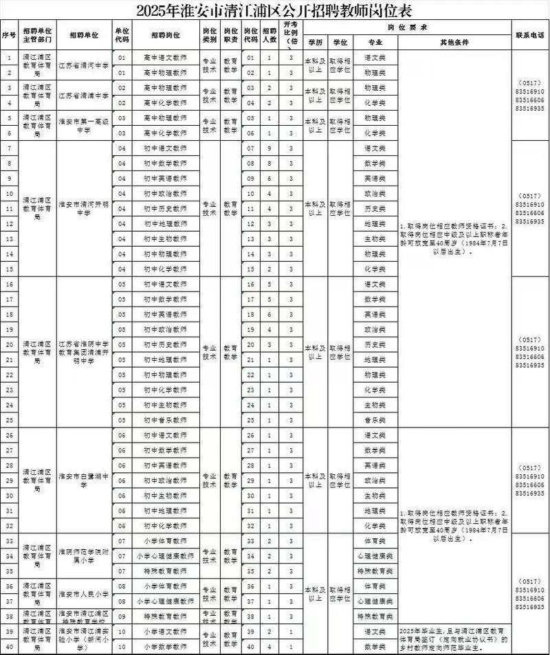 2025清江浦教师招聘何时启动?-图1 2025清江浦教师招聘何时启动?-图1