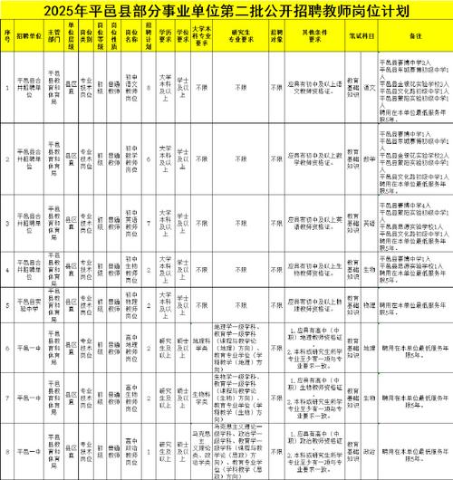 2025英山农村教师招聘何时开始？-图3