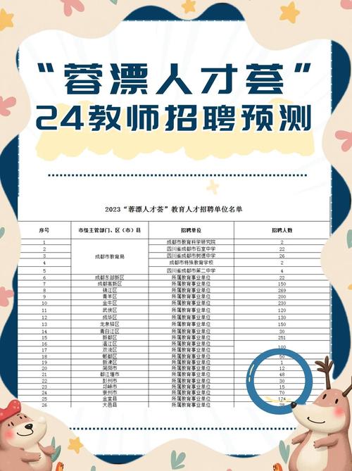 成都2025中学教师招聘何时开始?-图2 成都2025中学教师招聘何时开始?-图2