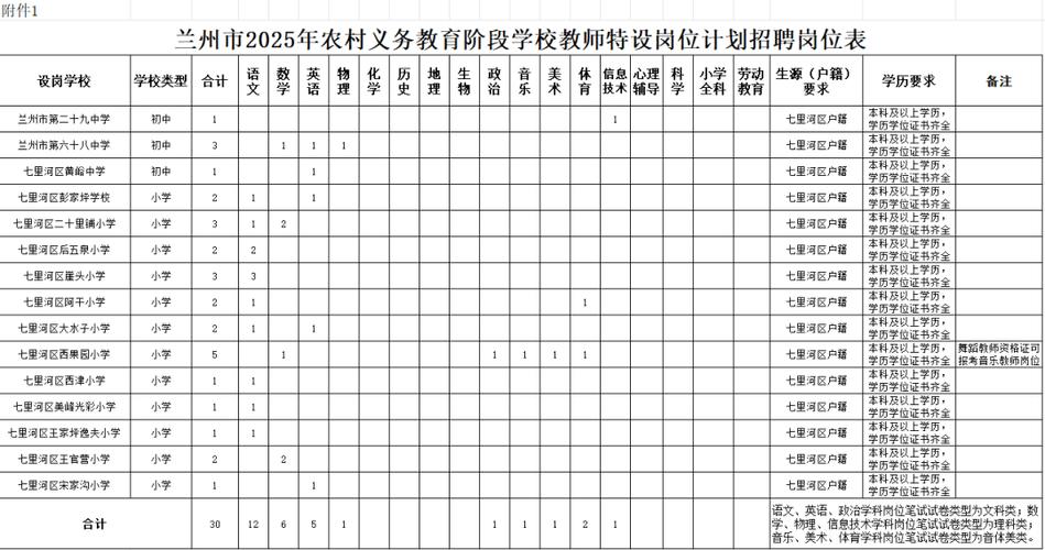 2025特岗教师招聘何时启动？各地岗位有哪些变化？-图1