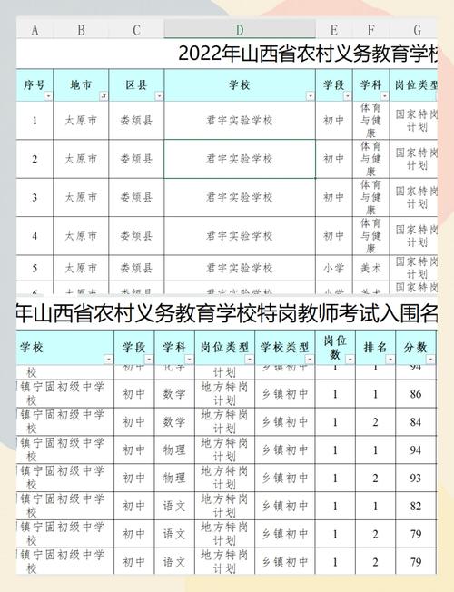 2025凌源特岗教师招聘-图3