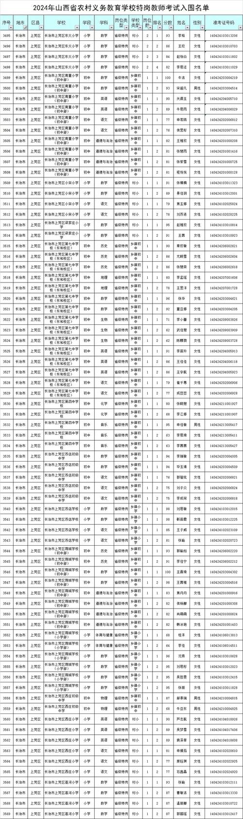 长治郊区教师招聘报名入口在哪？-图2