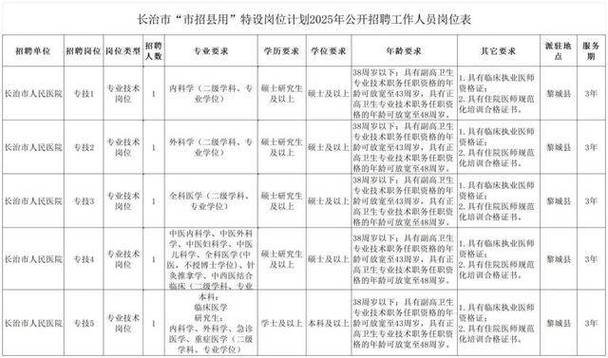 长治郊区教师招聘报名入口在哪？-图3