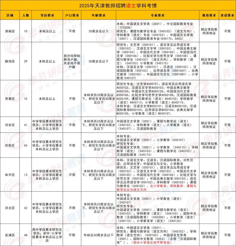 2025津南教师招聘何时启动?条件有哪些?-图3 2025津南教师招聘何时启动?条件有哪些?-图3