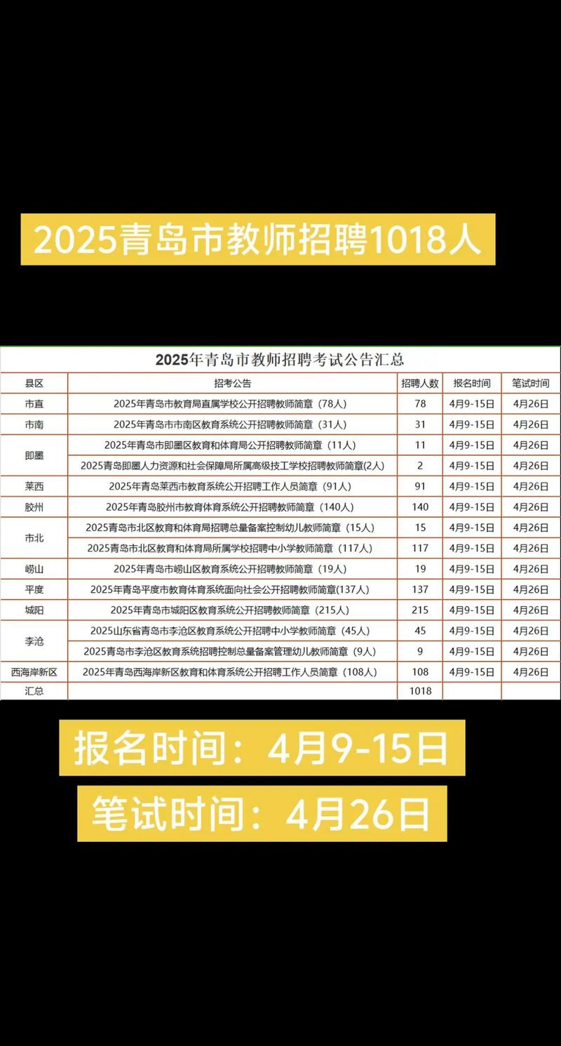 2025教师招聘考试时间-图2 2025教师招聘考试时间-图2