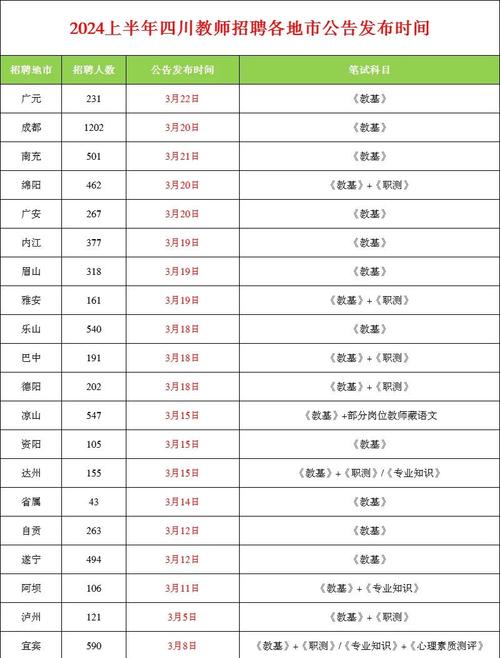2025教师招聘考试时间-图3 2025教师招聘考试时间-图3