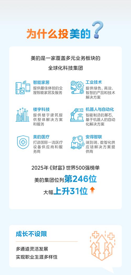 美的招聘校园提前批时间-图3