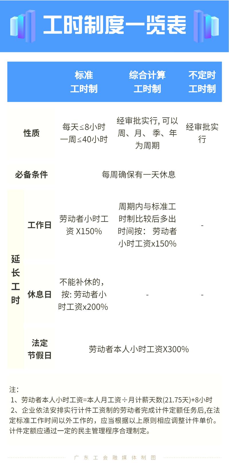 事业单位节假日加班工资怎么算-图3