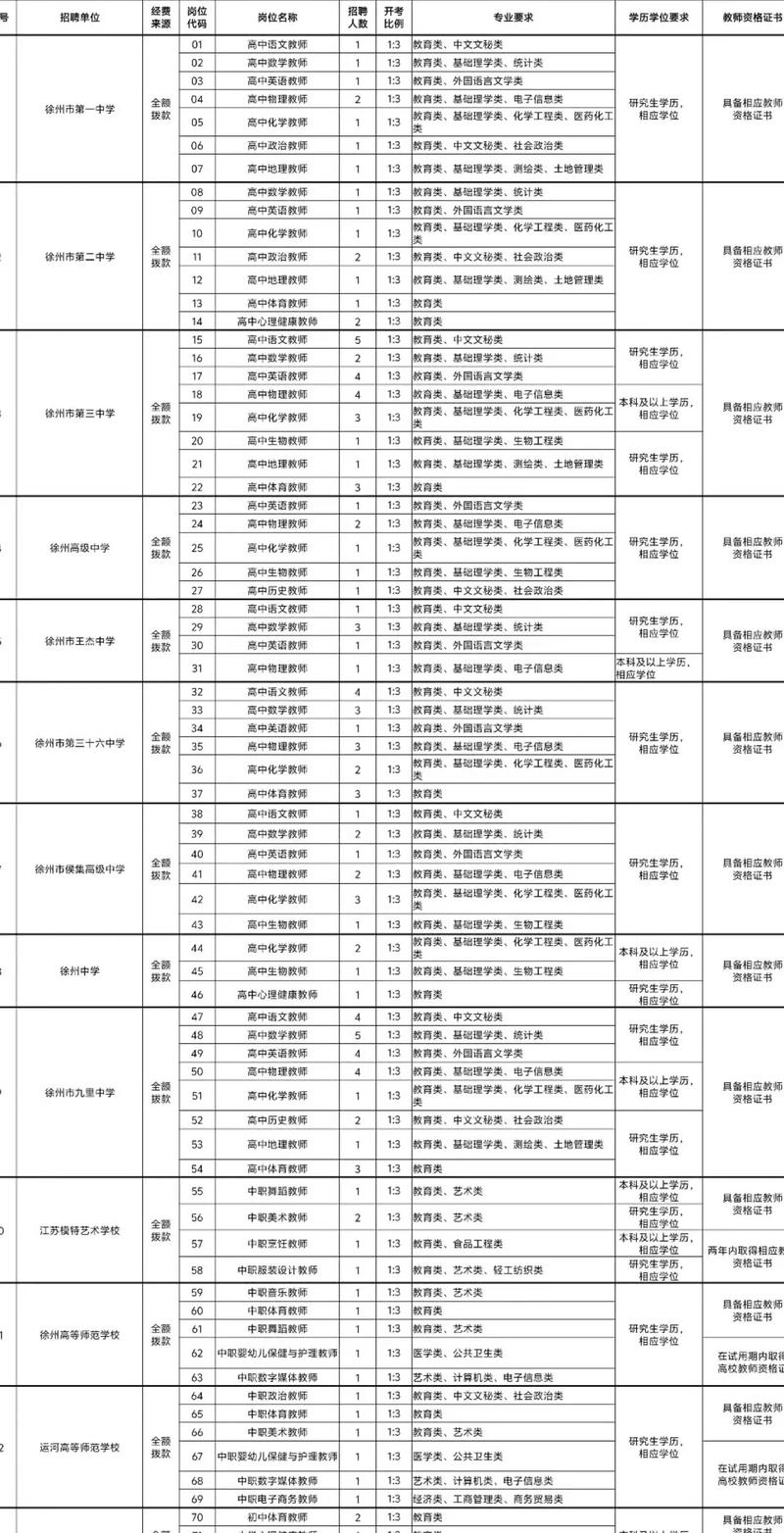 2025清江浦区教师招聘-图2