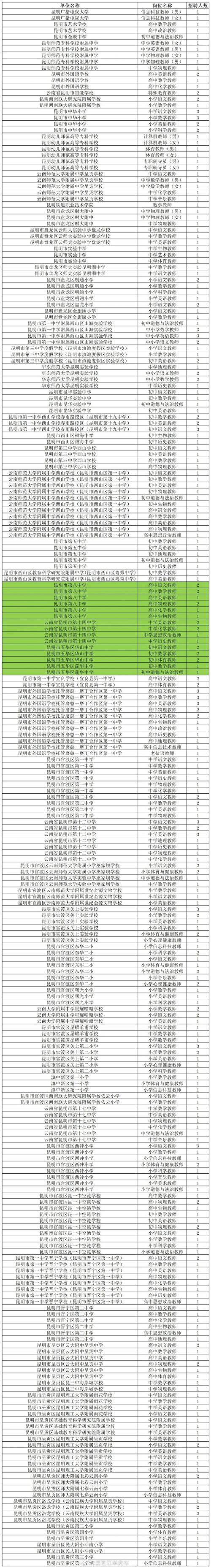 昆明高校教师2025招聘何时开始？-图3