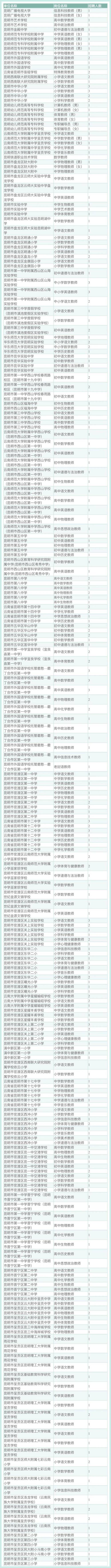 昆明高校教师2025招聘何时开始？-图1