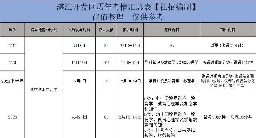 湛江2025霞山教师招聘何时开始报名？-图1