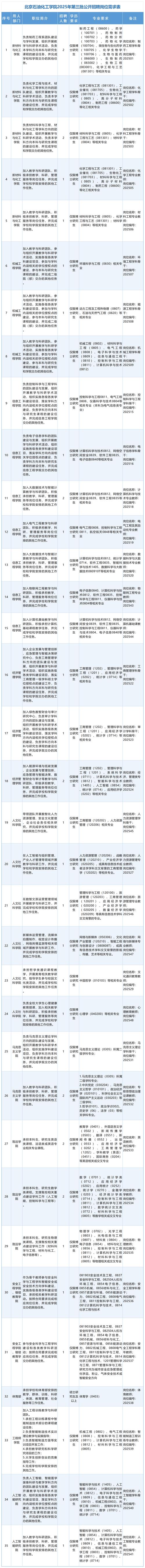 高密教师招聘2025简章-图2