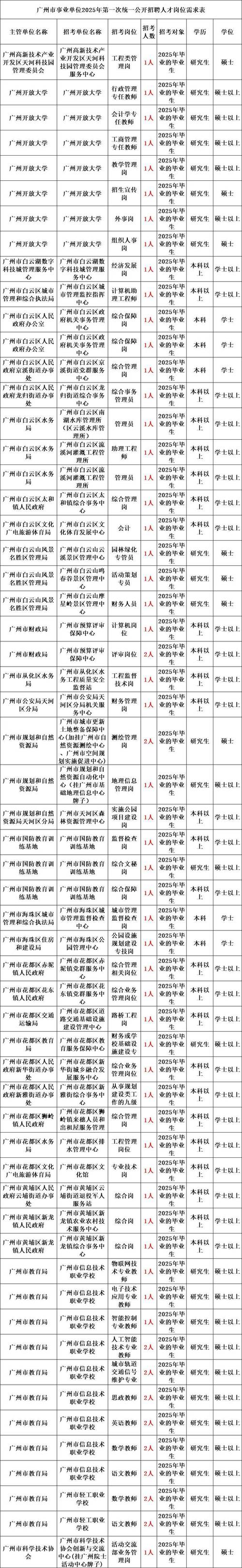 2025九江事业单位入围名单-图3