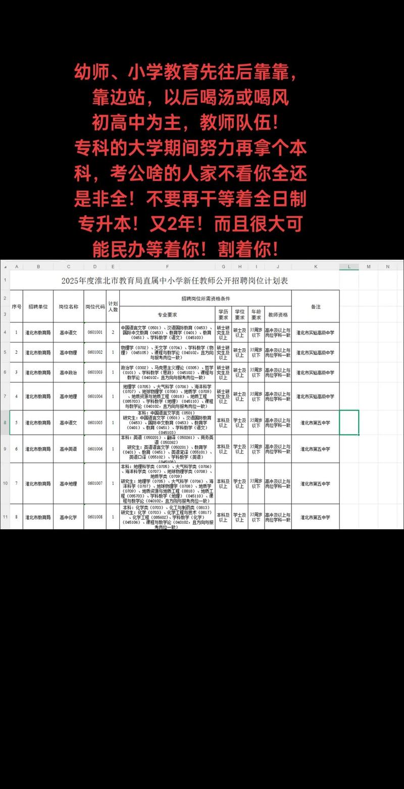 2025淮北教师招聘公告-图1