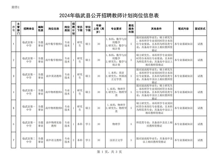 2025武冈教师招聘体检-图1 2025武冈教师招聘体检-图1