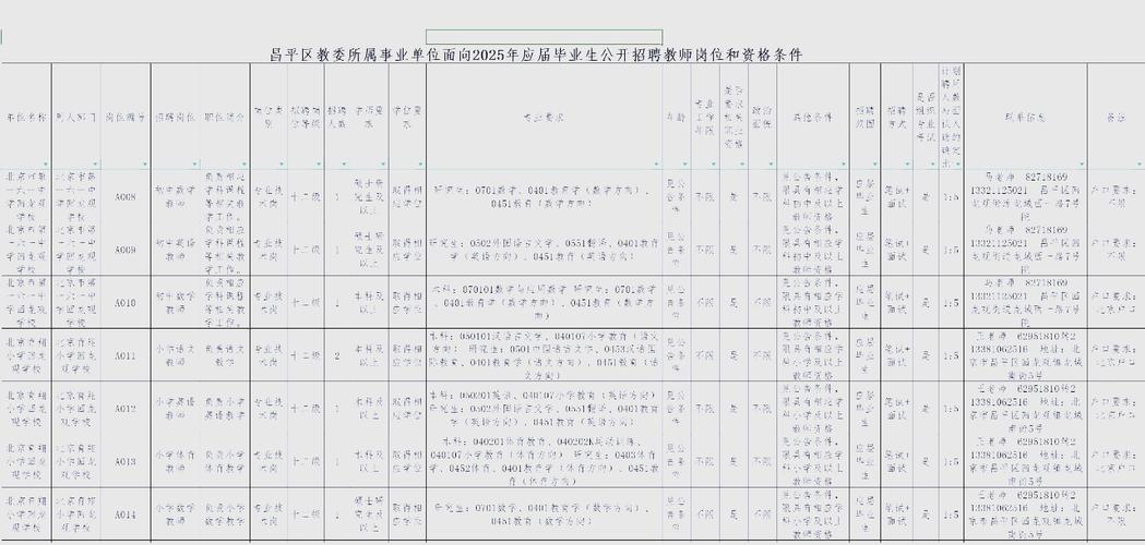 2025安次区教师招聘何时开始？-图3