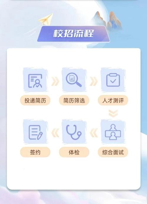 中广核校园招聘登录账号-图1