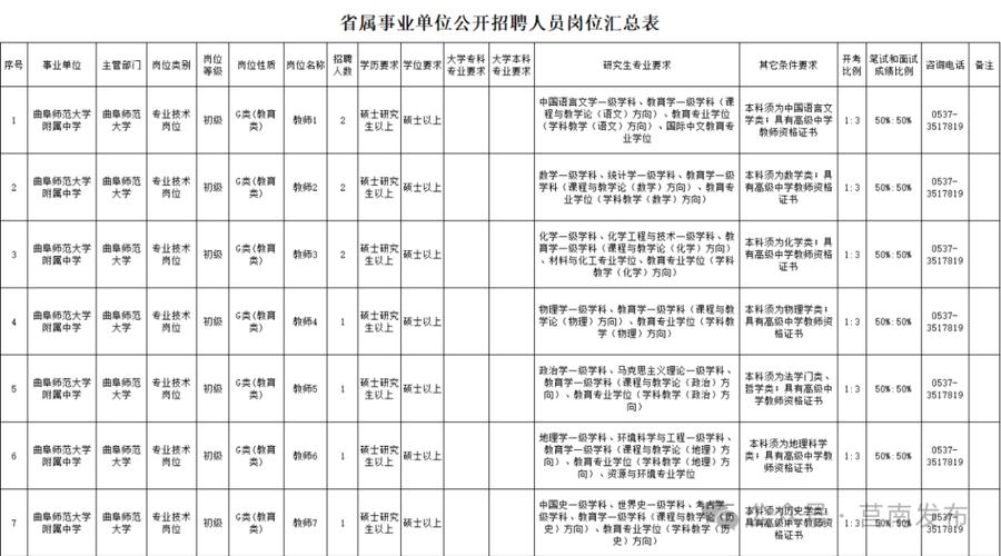 江苏省属事业单位公开招聘平台-图1