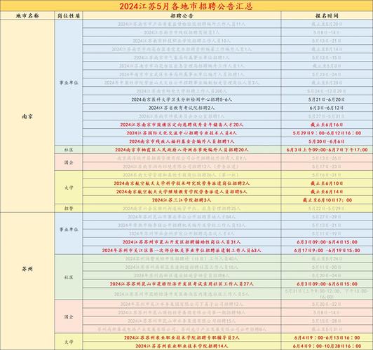江苏省属事业单位公开招聘平台-图2