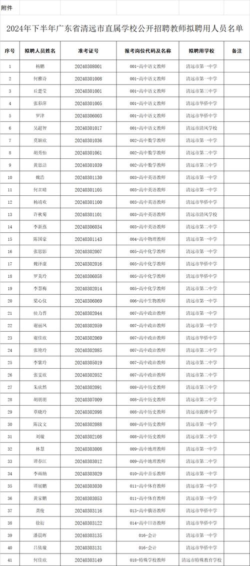 清远2025公立教师招聘何时启动？-图1