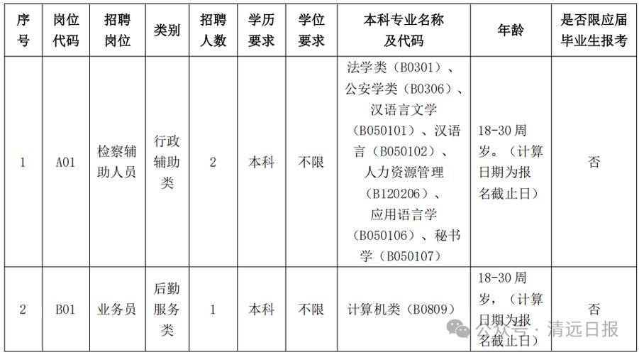 清远2025公立教师招聘何时启动？-图2