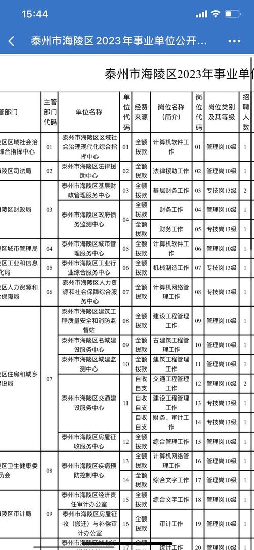 index of 事业单位-图3