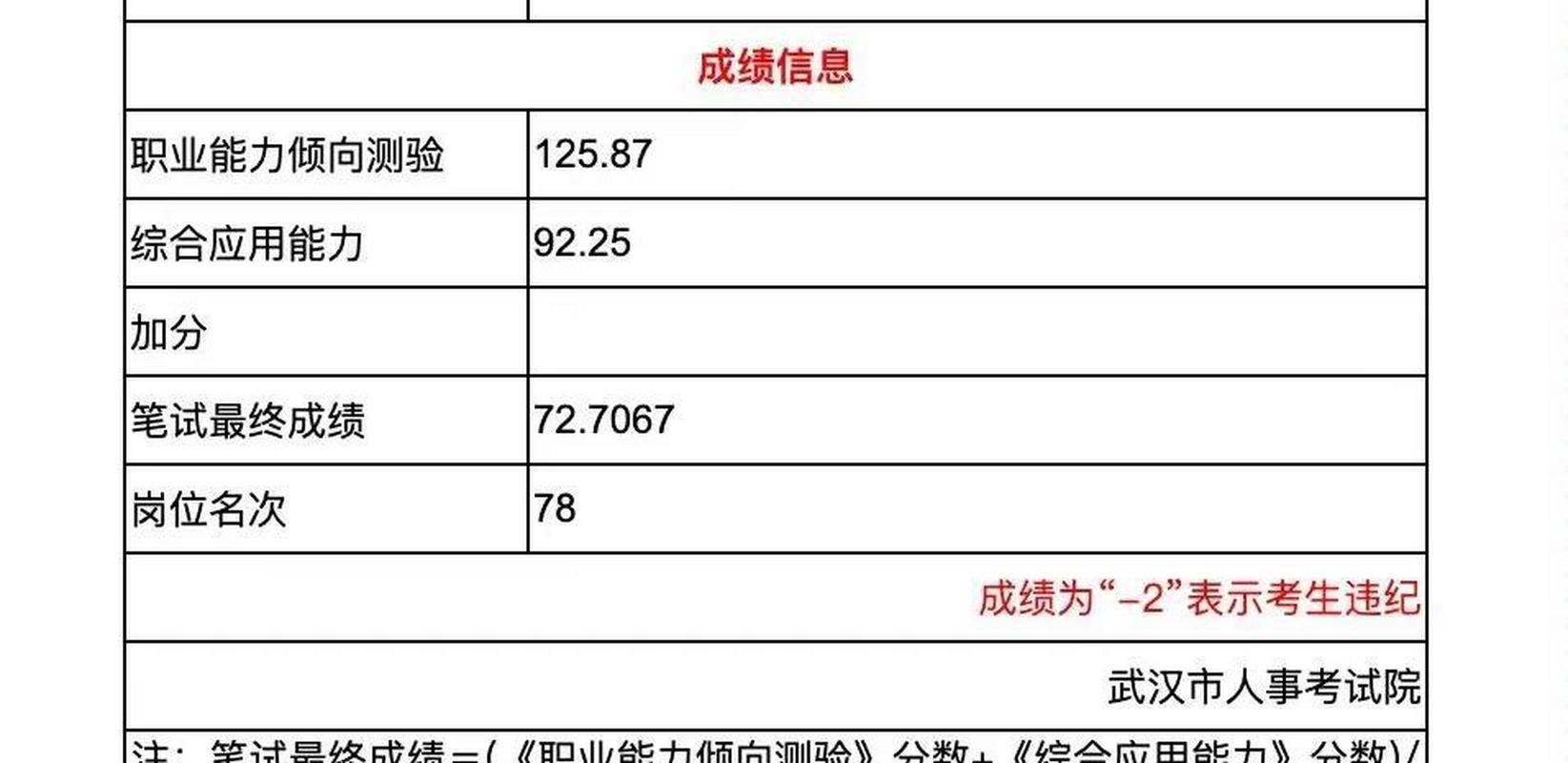 事业单位考试笔试分数怎么算-图2