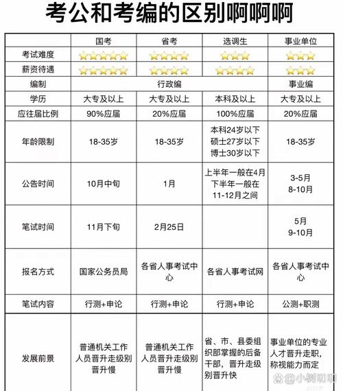 事业单位考试年龄限制多少岁-图3