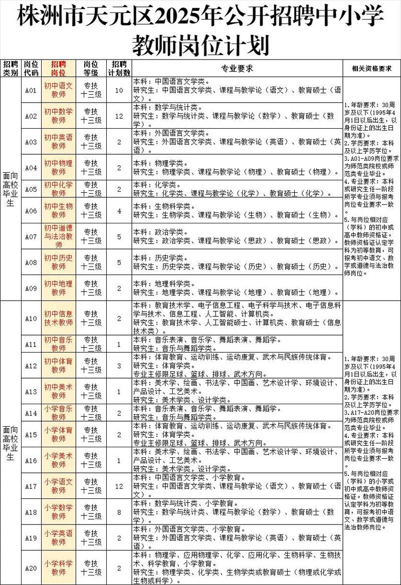 株洲天元2025教师招聘何时启动？-图2