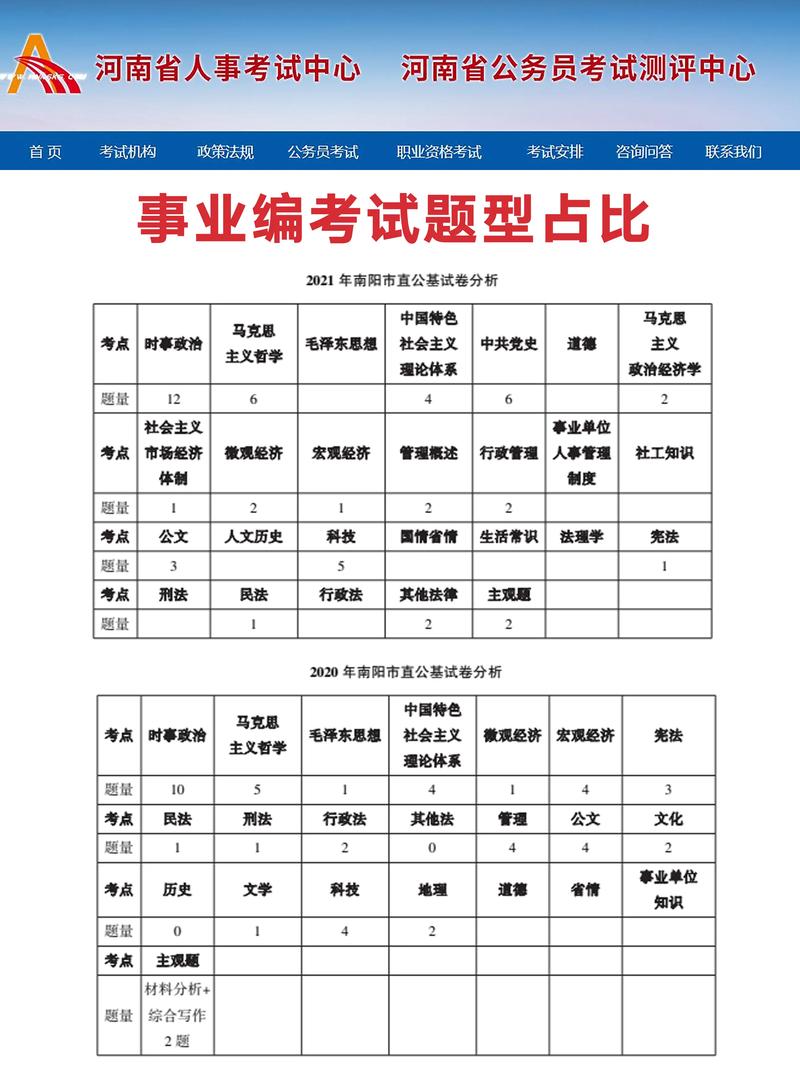 四川事业单位考试考什么内容-图3