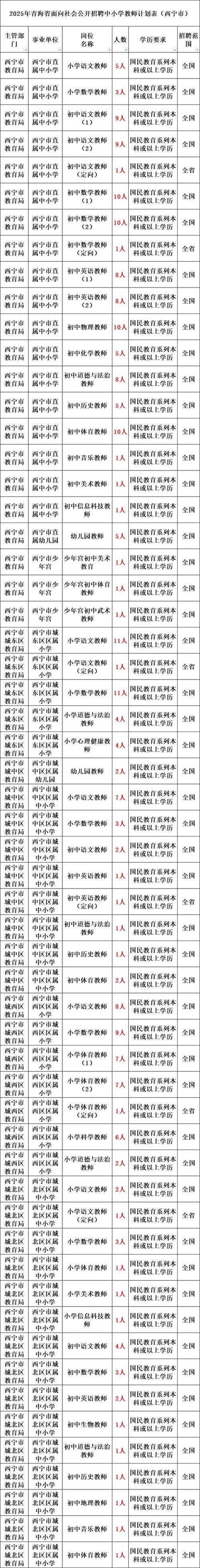 2025宁夏教师招聘何时开始？-图2