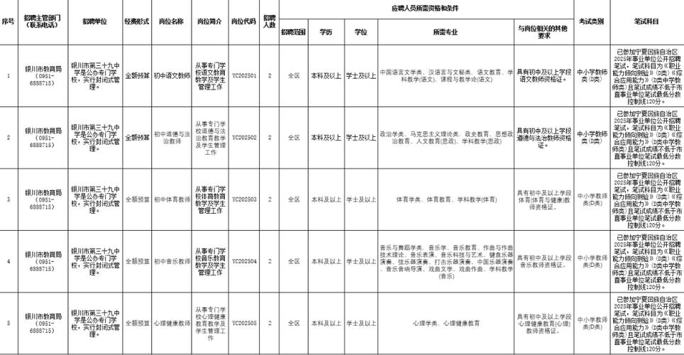 2025宁夏教师招聘何时开始？-图1