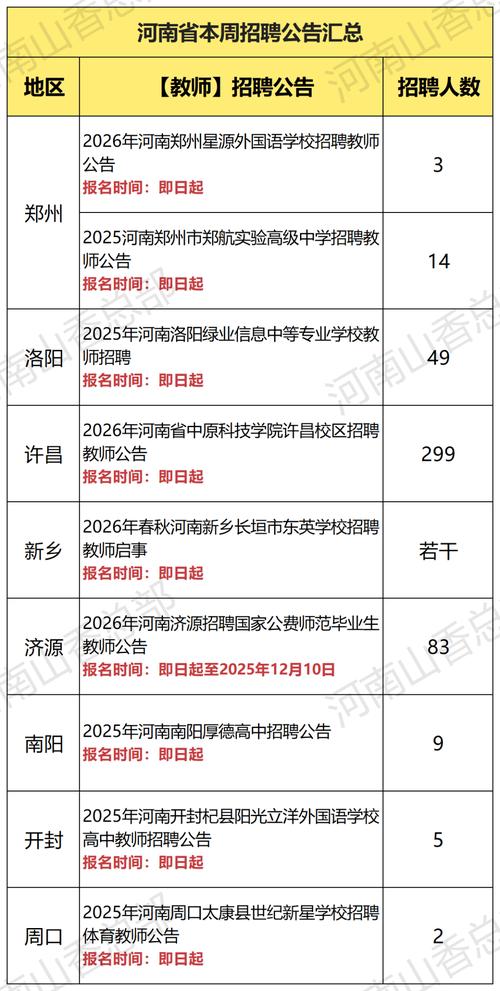 2025许昌编制教师招聘-图1