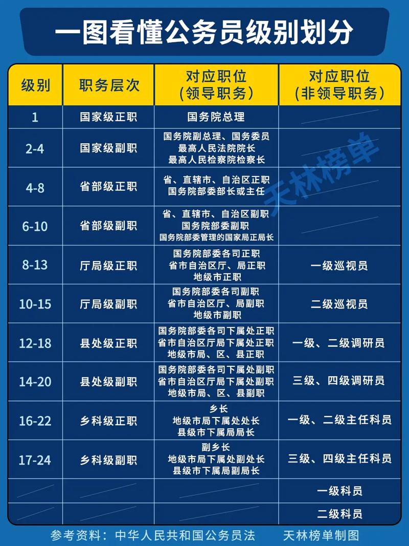 事业单位人员算公务员吗？-图2