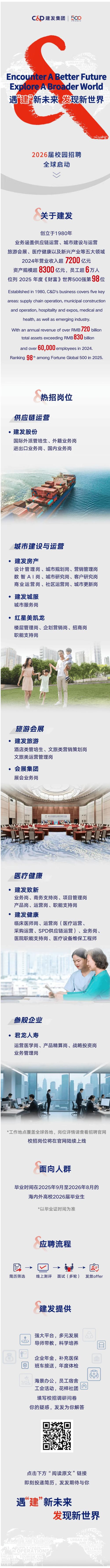 建发2025年校园招聘-图2