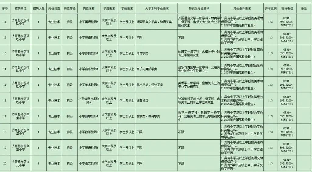济南2025教师招聘何时发布？-图2