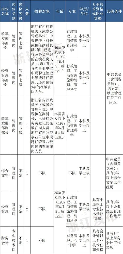 浙江省事业单位聘用制度有何新变化？-图1