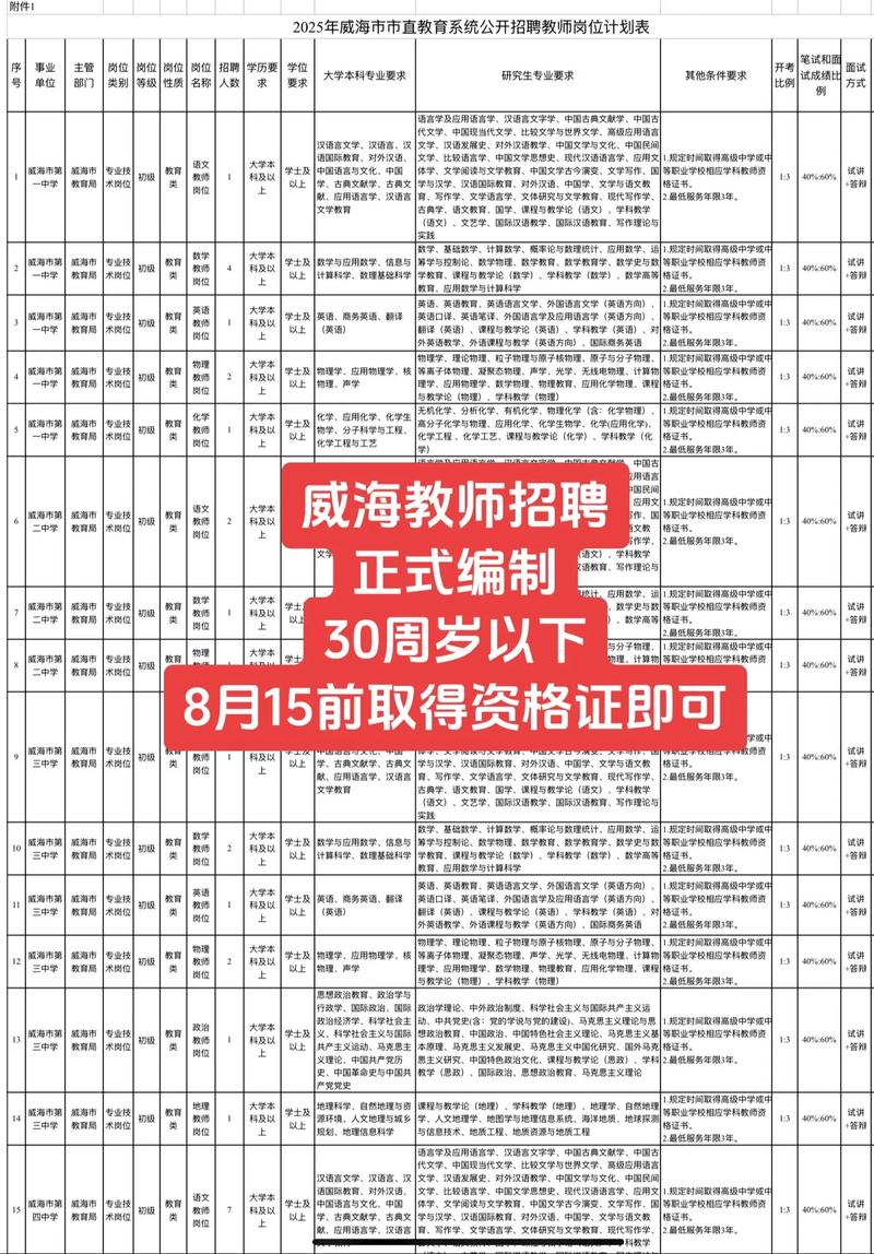 2025琼海教师招聘何时开始报名？-图1