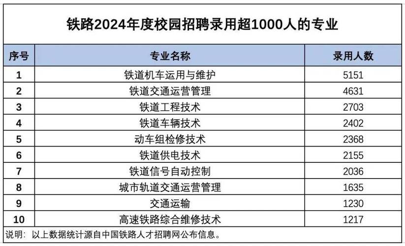 中国铁路郑州局校园招聘-图1